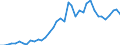 Handelsstrom: Exporte / Maßeinheit: Werte / Partnerland: Austria / Meldeland: Germany