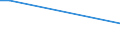 Flow: Exports / Measure: Values / Partner Country: Austria / Reporting Country: Greece