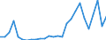 Flow: Exports / Measure: Values / Partner Country: Austria / Reporting Country: Netherlands