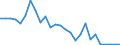 Flow: Exports / Measure: Values / Partner Country: Austria / Reporting Country: New Zealand