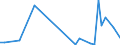 Flow: Exports / Measure: Values / Partner Country: Austria / Reporting Country: United Kingdom