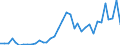 Flow: Exports / Measure: Values / Partner Country: Bahamas / Reporting Country: Australia