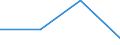 Flow: Exports / Measure: Values / Partner Country: Bahamas / Reporting Country: Estonia