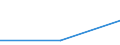 Flow: Exports / Measure: Values / Partner Country: Bahamas / Reporting Country: Germany