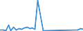 Flow: Exports / Measure: Values / Partner Country: Bahamas / Reporting Country: Greece