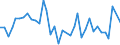 Flow: Exports / Measure: Values / Partner Country: Bahamas / Reporting Country: New Zealand