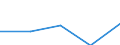 Flow: Exports / Measure: Values / Partner Country: Bahrain / Reporting Country: Spain