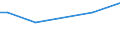 Flow: Exports / Measure: Values / Partner Country: Bahrain / Reporting Country: United Kingdom