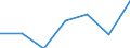 Flow: Exports / Measure: Values / Partner Country: Barbados / Reporting Country: EU 28-Extra EU