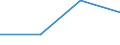 Flow: Exports / Measure: Values / Partner Country: Barbados / Reporting Country: Netherlands