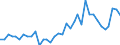 Handelsstrom: Exporte / Maßeinheit: Werte / Partnerland: Barbados / Meldeland: New Zealand