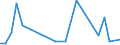 Flow: Exports / Measure: Values / Partner Country: Barbados / Reporting Country: United Kingdom