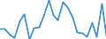 Flow: Exports / Measure: Values / Partner Country: Belgium, Luxembourg / Reporting Country: Australia