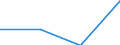 Flow: Exports / Measure: Values / Partner Country: Belgium, Luxembourg / Reporting Country: Chile