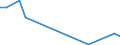 Flow: Exports / Measure: Values / Partner Country: Belgium, Luxembourg / Reporting Country: Denmark