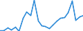 Flow: Exports / Measure: Values / Partner Country: Belgium, Luxembourg / Reporting Country: France incl. Monaco & overseas