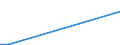 Flow: Exports / Measure: Values / Partner Country: Belgium, Luxembourg / Reporting Country: Greece