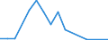 Flow: Exports / Measure: Values / Partner Country: Belgium, Luxembourg / Reporting Country: Iceland