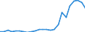 Flow: Exports / Measure: Values / Partner Country: Belgium, Luxembourg / Reporting Country: Netherlands