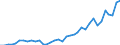 Flow: Exports / Measure: Values / Partner Country: World / Reporting Country: Australia