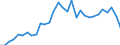 Handelsstrom: Exporte / Maßeinheit: Werte / Partnerland: World / Meldeland: Belgium