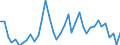 Flow: Exports / Measure: Values / Partner Country: World / Reporting Country: Canada