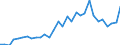 Handelsstrom: Exporte / Maßeinheit: Werte / Partnerland: World / Meldeland: Chile