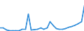 Flow: Exports / Measure: Values / Partner Country: World / Reporting Country: Greece