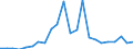 Flow: Exports / Measure: Values / Partner Country: World / Reporting Country: Luxembourg