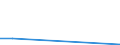 Flow: Exports / Measure: Values / Partner Country: World / Reporting Country: Mexico