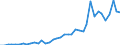 Flow: Exports / Measure: Values / Partner Country: World / Reporting Country: Netherlands