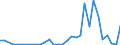 Flow: Exports / Measure: Values / Partner Country: World / Reporting Country: Portugal