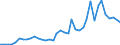 Handelsstrom: Exporte / Maßeinheit: Werte / Partnerland: World / Meldeland: United Kingdom