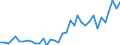 Flow: Exports / Measure: Values / Partner Country: World / Reporting Country: USA incl. PR. & Virgin Isds.