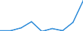 Flow: Exports / Measure: Values / Partner Country: Austria / Reporting Country: Australia