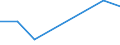 Flow: Exports / Measure: Values / Partner Country: Austria / Reporting Country: Denmark