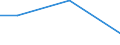 Flow: Exports / Measure: Values / Partner Country: Austria / Reporting Country: France incl. Monaco & overseas