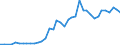 Handelsstrom: Exporte / Maßeinheit: Werte / Partnerland: Austria / Meldeland: Germany