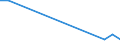 Flow: Exports / Measure: Values / Partner Country: Austria / Reporting Country: Greece