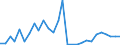 Flow: Exports / Measure: Values / Partner Country: Austria / Reporting Country: Italy incl. San Marino & Vatican