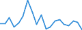 Handelsstrom: Exporte / Maßeinheit: Werte / Partnerland: Austria / Meldeland: New Zealand