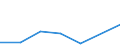 Flow: Exports / Measure: Values / Partner Country: Austria / Reporting Country: Slovakia