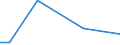 Flow: Exports / Measure: Values / Partner Country: Austria / Reporting Country: Slovenia