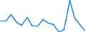 Flow: Exports / Measure: Values / Partner Country: Austria / Reporting Country: Spain