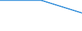 Flow: Exports / Measure: Values / Partner Country: Austria / Reporting Country: Switzerland incl. Liechtenstein