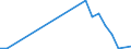 Flow: Exports / Measure: Values / Partner Country: Austria / Reporting Country: United Kingdom