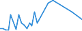 Flow: Exports / Measure: Values / Partner Country: Bahamas / Reporting Country: New Zealand