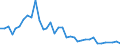 Handelsstrom: Exporte / Maßeinheit: Werte / Partnerland: Bahrain / Meldeland: New Zealand