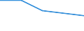 Flow: Exports / Measure: Values / Partner Country: Bahrain / Reporting Country: United Kingdom