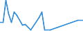 Flow: Exports / Measure: Values / Partner Country: Barbados / Reporting Country: Australia